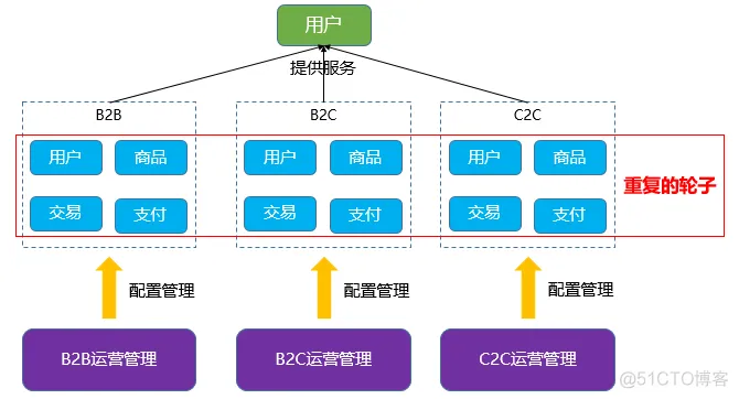 软件架构分类方法 软件架构分析方法_java_24